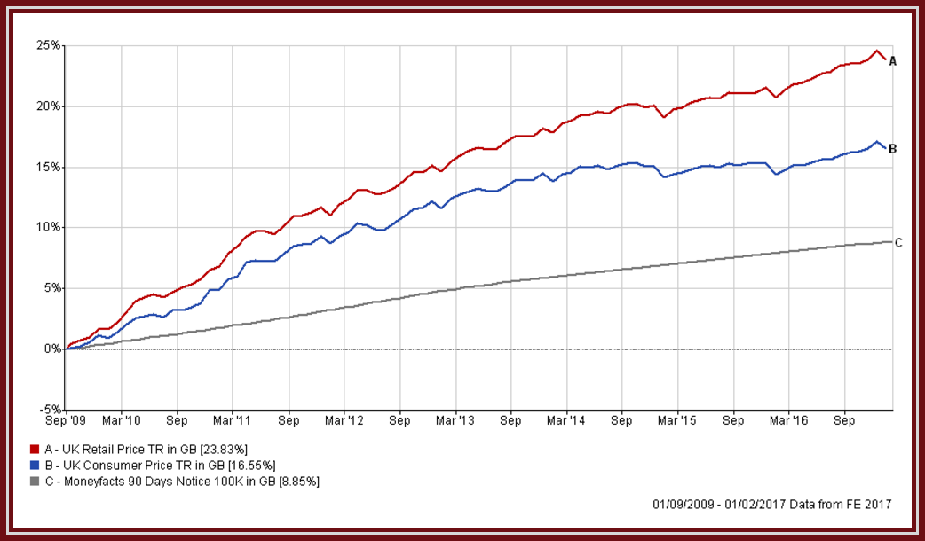 blog cash verses inflation