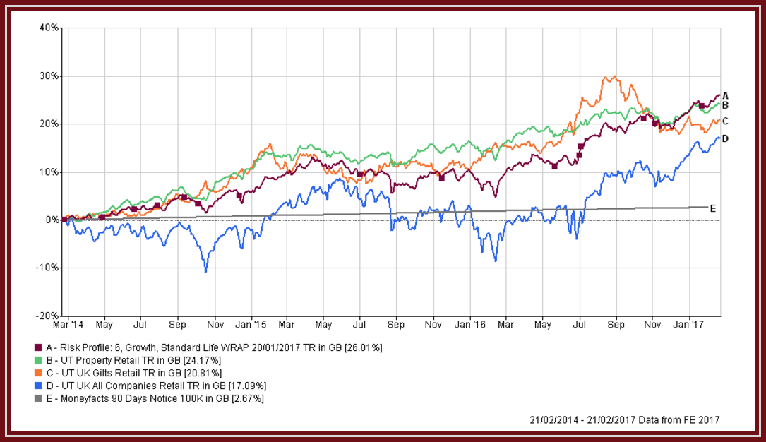 risk 6 verses asset classes